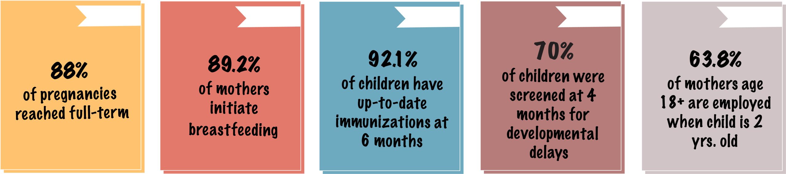 Impact Outcomes